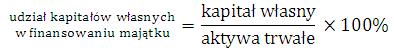 Udział kapitałów własnych w aktywach trwałych (UKW)