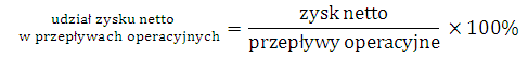 Udział zysku netto w przepływach operacyjnych